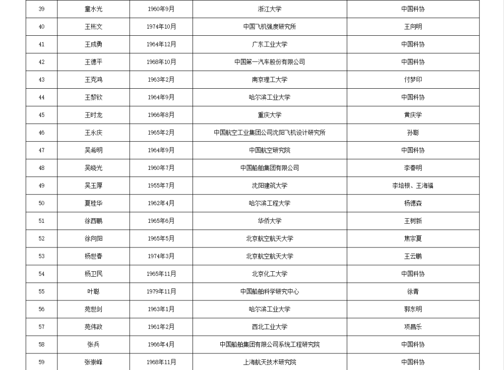 皇冠信用网代理流程_两院院士增选有效候选人名单公布皇冠信用网代理流程，来看看浙江哪些人入围