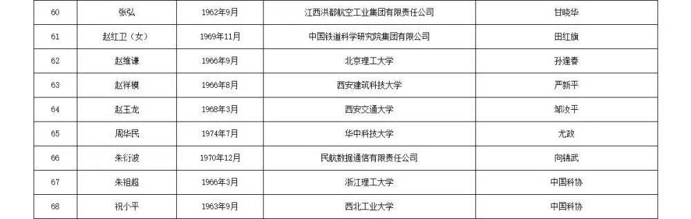 皇冠信用网代理流程_两院院士增选有效候选人名单公布皇冠信用网代理流程，来看看浙江哪些人入围
