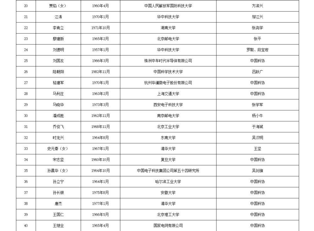 皇冠信用网代理流程_两院院士增选有效候选人名单公布皇冠信用网代理流程，来看看浙江哪些人入围