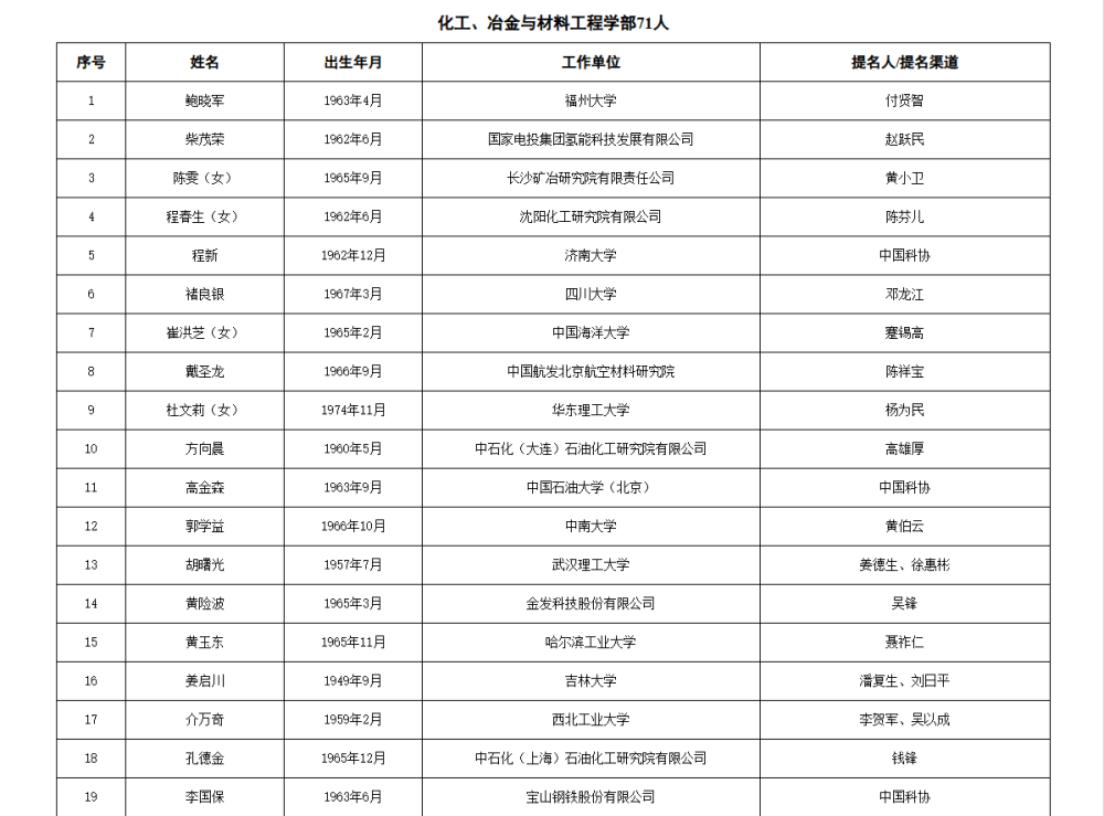 皇冠信用网代理流程_两院院士增选有效候选人名单公布皇冠信用网代理流程，来看看浙江哪些人入围