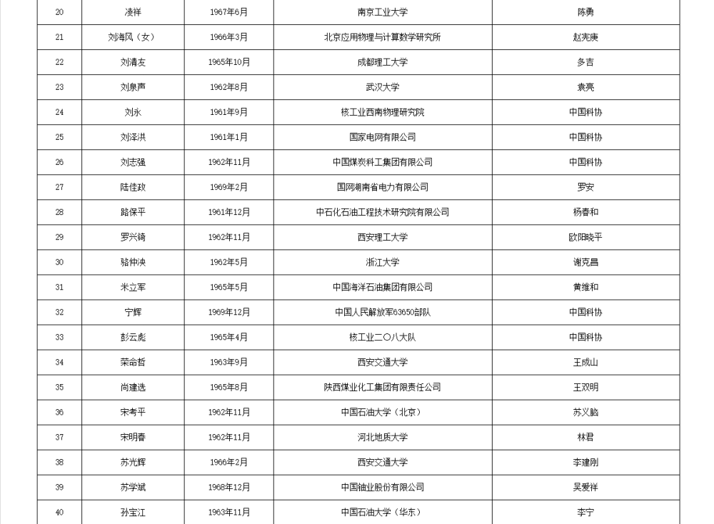 皇冠信用网代理流程_两院院士增选有效候选人名单公布皇冠信用网代理流程，来看看浙江哪些人入围
