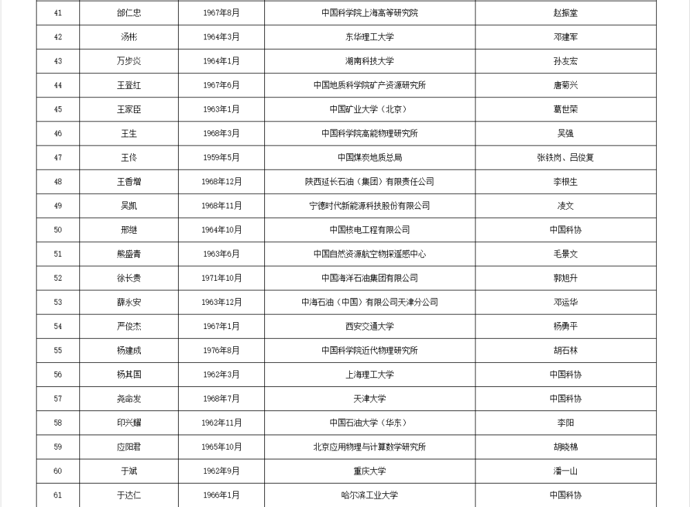 皇冠信用网代理流程_两院院士增选有效候选人名单公布皇冠信用网代理流程，来看看浙江哪些人入围