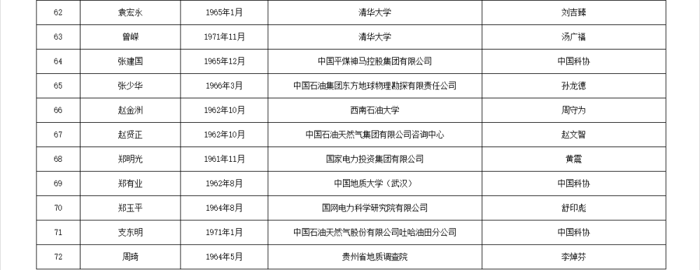 皇冠信用网代理流程_两院院士增选有效候选人名单公布皇冠信用网代理流程，来看看浙江哪些人入围