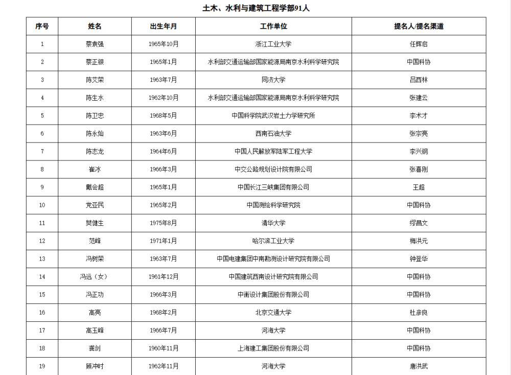 皇冠信用网代理流程_两院院士增选有效候选人名单公布皇冠信用网代理流程，来看看浙江哪些人入围