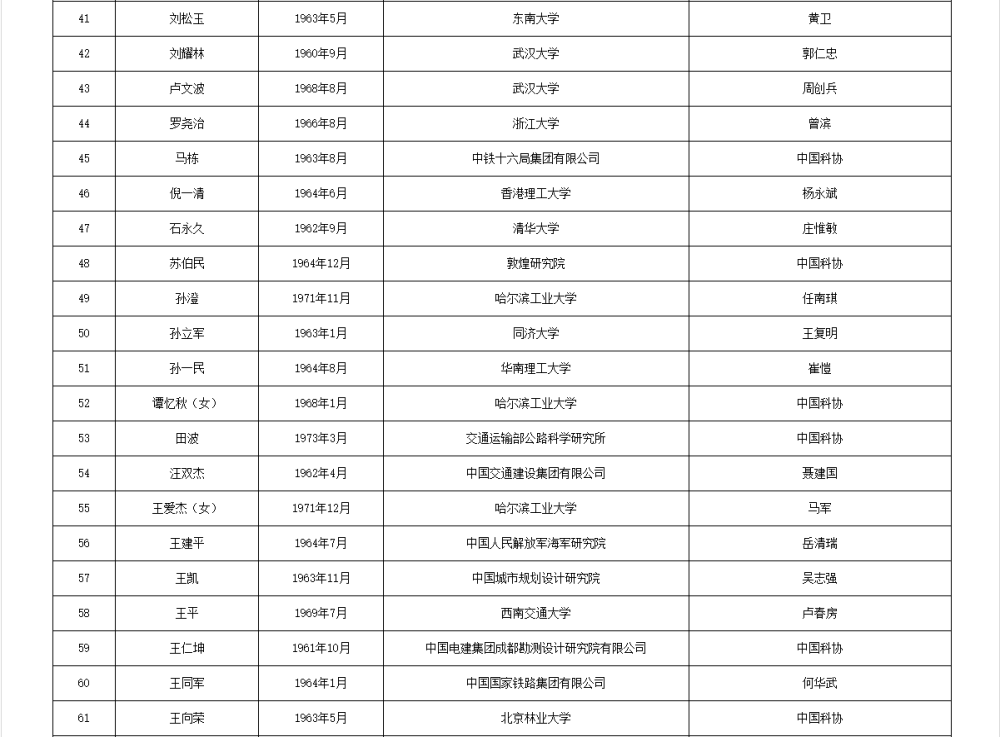 皇冠信用网代理流程_两院院士增选有效候选人名单公布皇冠信用网代理流程，来看看浙江哪些人入围