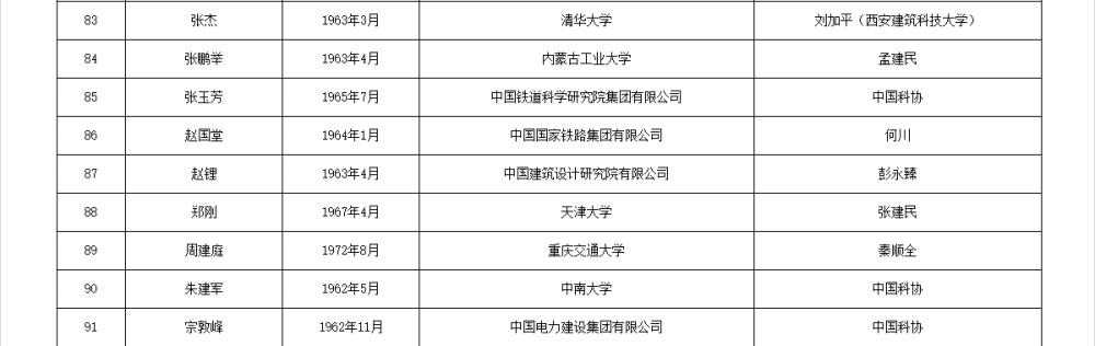 皇冠信用网代理流程_两院院士增选有效候选人名单公布皇冠信用网代理流程，来看看浙江哪些人入围