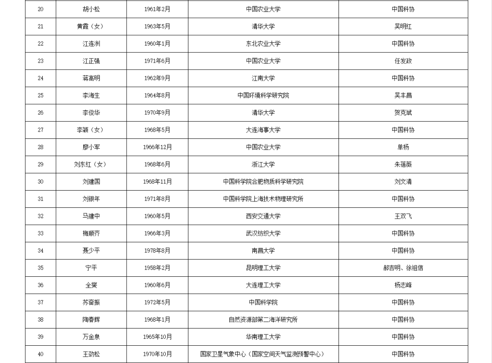 皇冠信用网代理流程_两院院士增选有效候选人名单公布皇冠信用网代理流程，来看看浙江哪些人入围