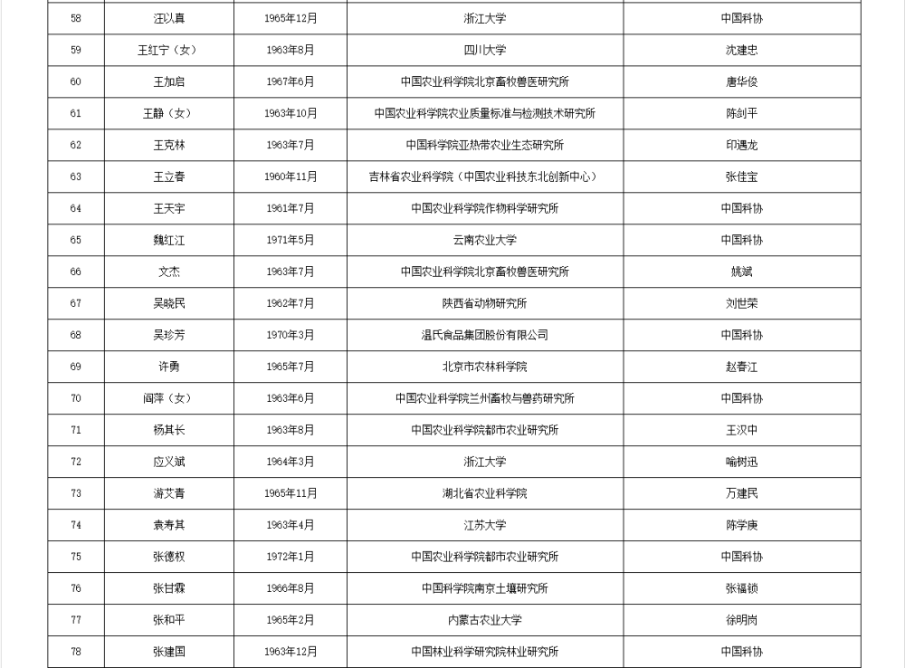 皇冠信用网代理流程_两院院士增选有效候选人名单公布皇冠信用网代理流程，来看看浙江哪些人入围