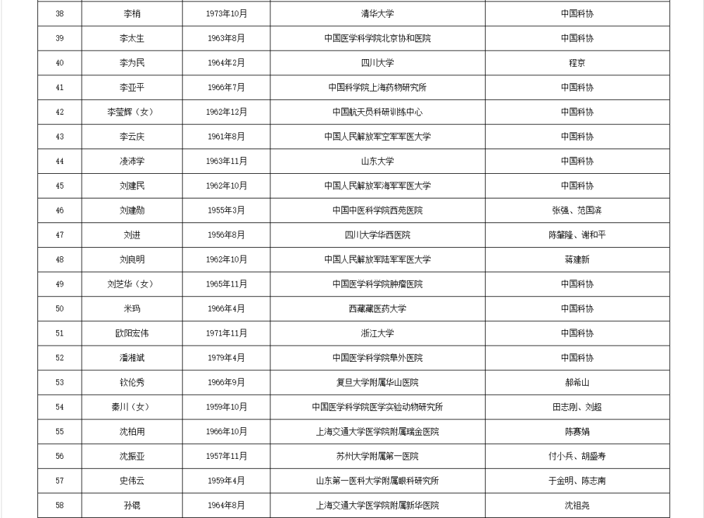 皇冠信用网代理流程_两院院士增选有效候选人名单公布皇冠信用网代理流程，来看看浙江哪些人入围