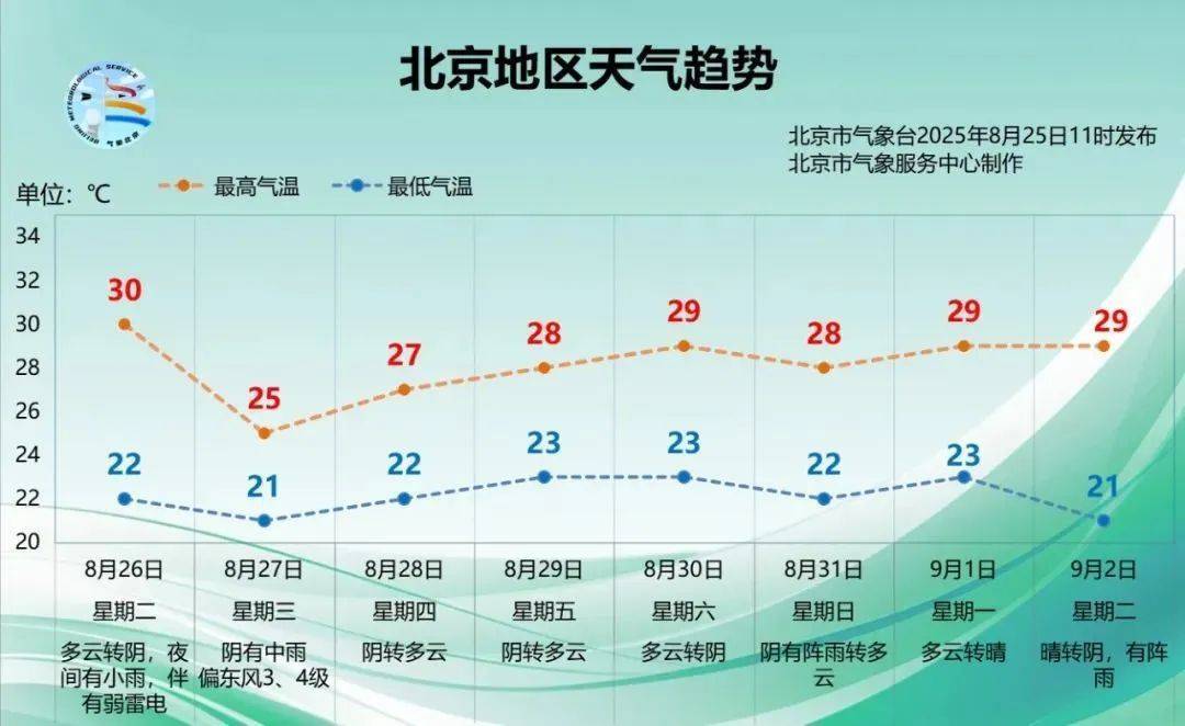 皇冠信用盘怎么租_北京明后两天有雨皇冠信用盘怎么租，时间长，雨量大，降温明显！多区雷电黄色预警中→