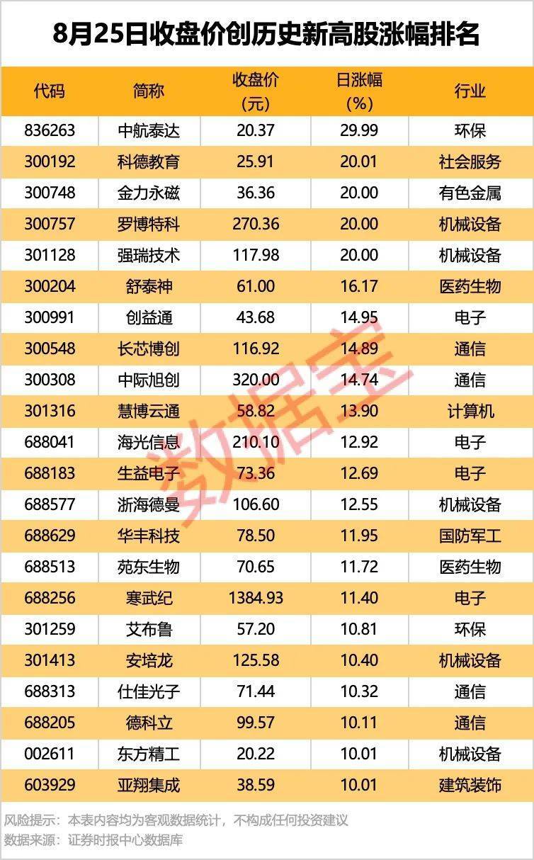 皇冠信用網会员账号_002261皇冠信用網会员账号，业绩暴增超22倍！北向资金大手笔扫货5股！