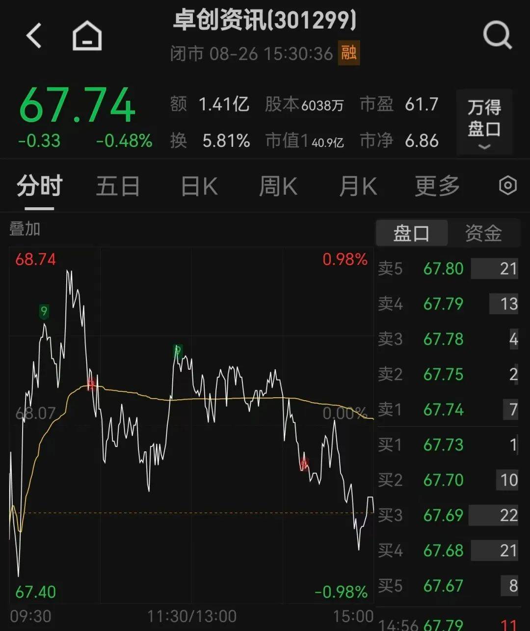 卡斯迪隆vs萨拉戈萨_51岁山东老板卡斯迪隆vs萨拉戈萨，用10万元干出40亿元市值