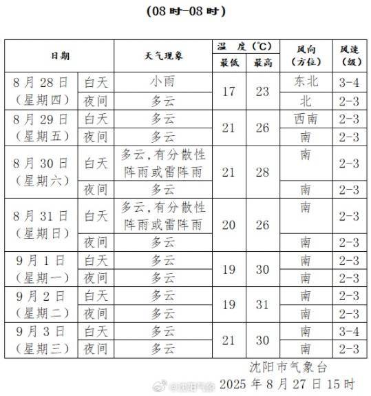 长崎成功丸vs藤枝MYFC_辽宁多地发布预警长崎成功丸vs藤枝MYFC！沈阳明天或将迎来上班雨！
