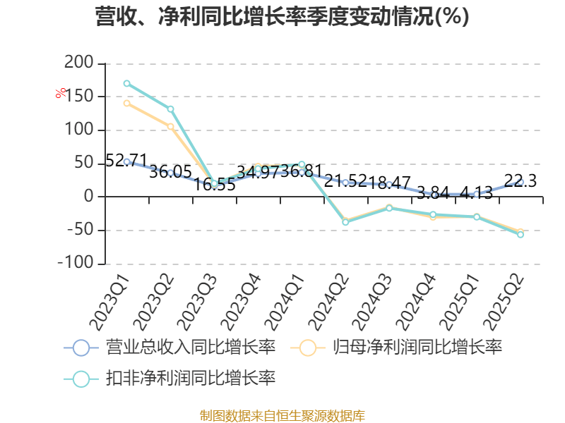大阪樱花vs广岛三箭_祥鑫科技：2025年上半年净利润1.12亿元