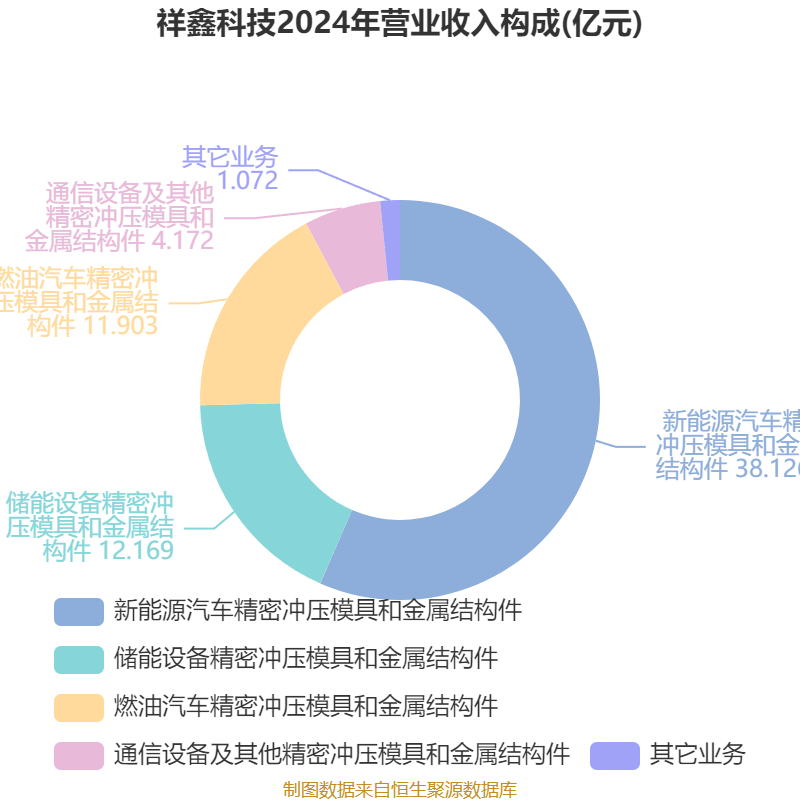 大阪樱花vs广岛三箭_祥鑫科技：2025年上半年净利润1.12亿元