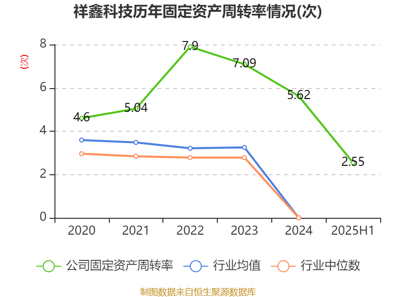 大阪樱花vs广岛三箭_祥鑫科技：2025年上半年净利润1.12亿元