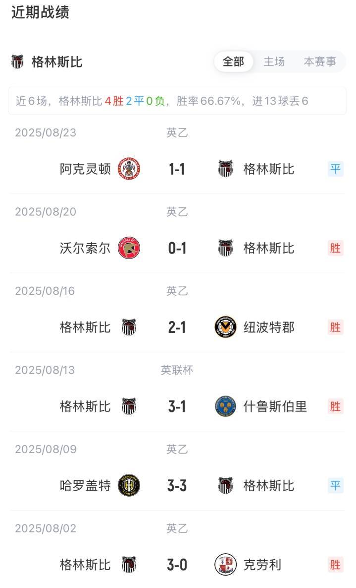 爱媛vs仙台维加泰._联赛杯-曼联vs格林斯比首发：舍什科、梅努先发爱媛vs仙台维加泰.，库尼亚出战