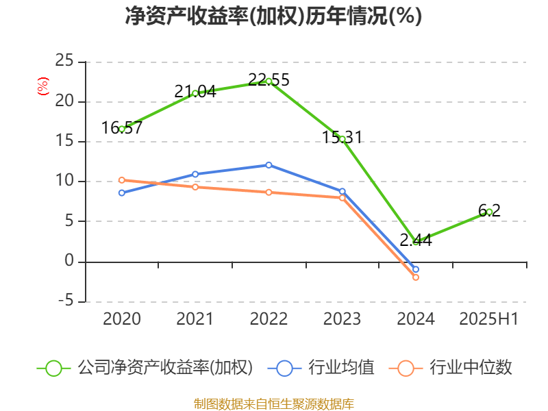 葡萄牙超级联赛_先导智能:2025年上半年净利润7.4亿元 同比增长61.19%
