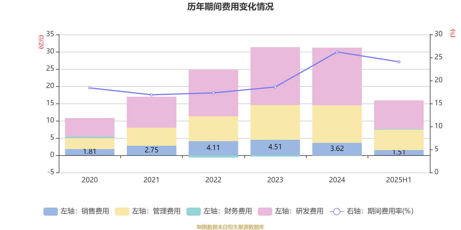 葡萄牙超级联赛_先导智能:2025年上半年净利润7.4亿元 同比增长61.19%