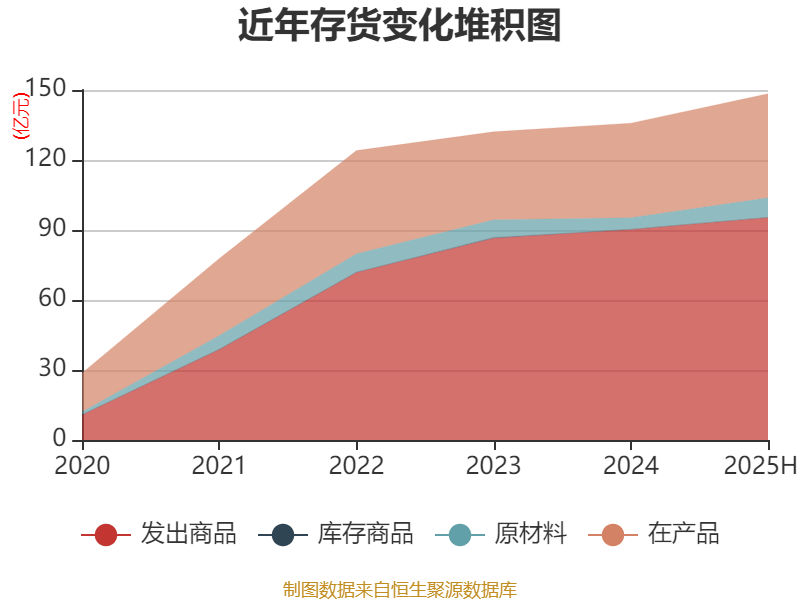 葡萄牙超级联赛_先导智能:2025年上半年净利润7.4亿元 同比增长61.19%