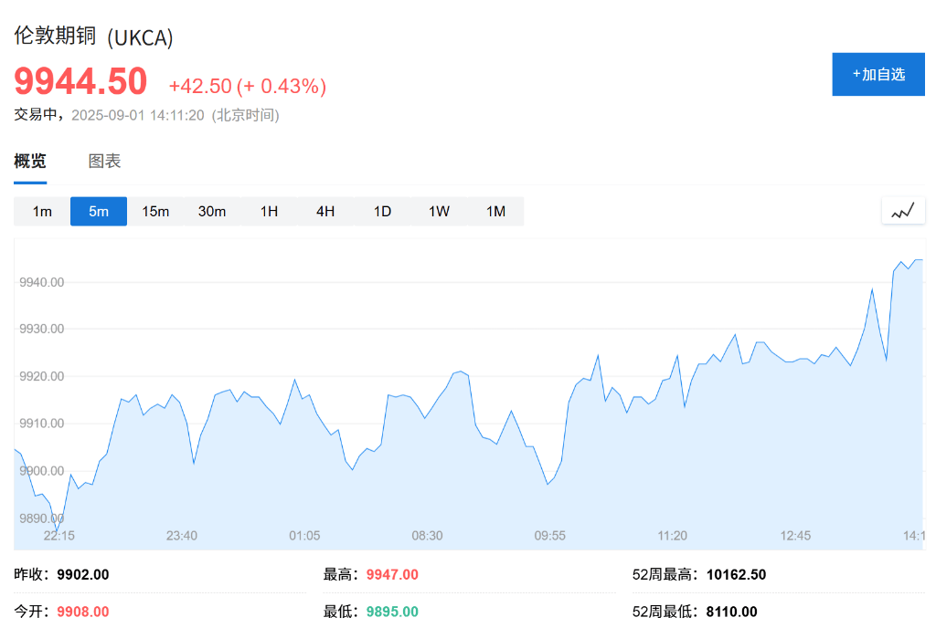 意大利乙组联赛_欧股集体高开意大利乙组联赛，现货黄金连续五日上涨，白银飙升至13年新高