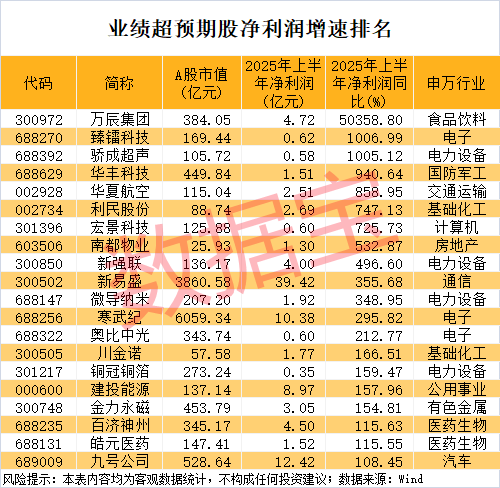 厄瓜多尔甲组联赛_000851厄瓜多尔甲组联赛，连续16个一字跌停，跌破1元/股！业绩超预期+社保基金重仓股出炉，市盈率最低不到6倍