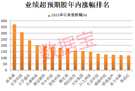 厄瓜多尔甲组联赛_000851厄瓜多尔甲组联赛，连续16个一字跌停，跌破1元/股！业绩超预期+社保基金重仓股出炉，市盈率最低不到6倍