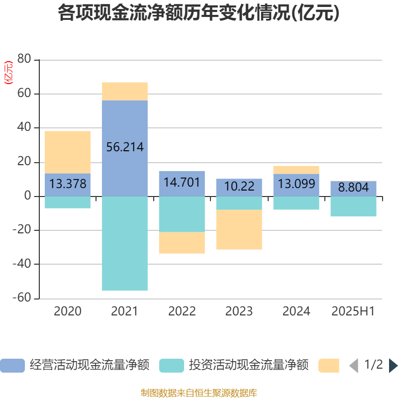 巴拉圭甲组联赛_重庆钢铁:2025年上半年净利润同比减亏5.58亿元