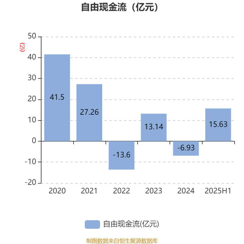 巴拉圭甲组联赛_重庆钢铁:2025年上半年净利润同比减亏5.58亿元