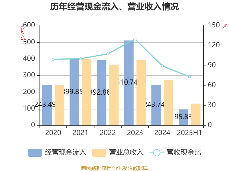 巴拉圭甲组联赛_重庆钢铁:2025年上半年净利润同比减亏5.58亿元