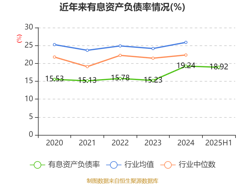 巴拉圭甲组联赛_重庆钢铁:2025年上半年净利润同比减亏5.58亿元