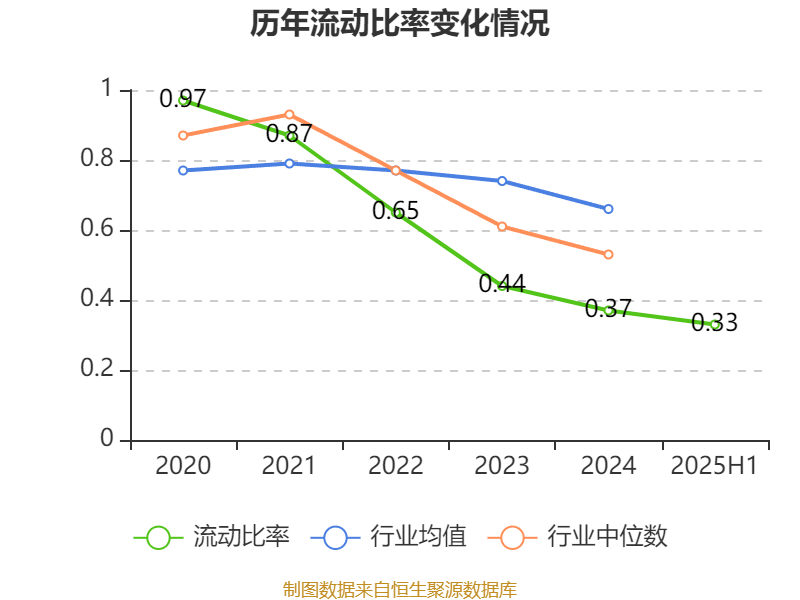 巴拉圭甲组联赛_重庆钢铁:2025年上半年净利润同比减亏5.58亿元