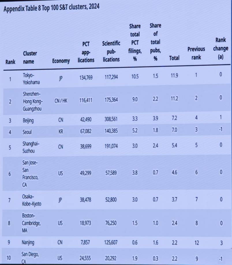 丹麦超级联赛_深圳原副市长唐杰：大量的科学和产业无关丹麦超级联赛，但产业的0-1一定来自科学