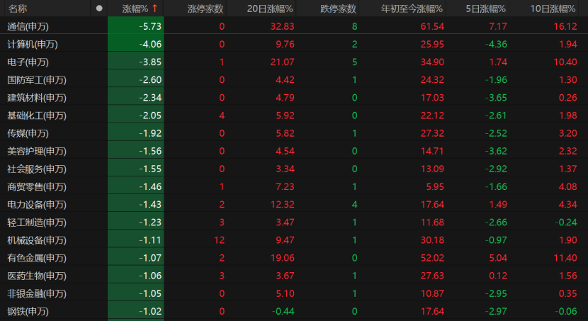 罗马尼亚甲组联赛_A股回调罗马尼亚甲组联赛!原因为何?