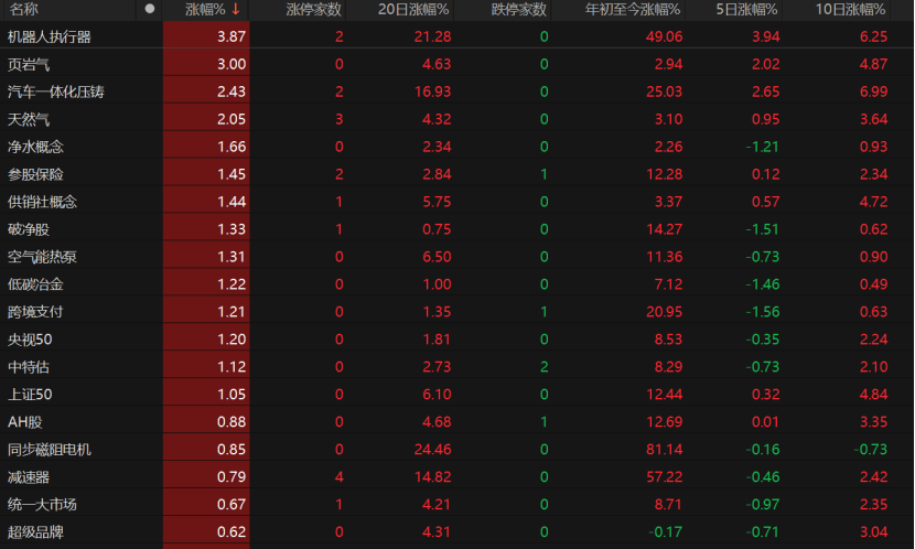 罗马尼亚甲组联赛_A股回调罗马尼亚甲组联赛!原因为何?