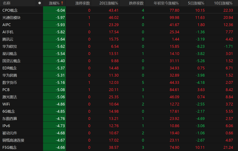 罗马尼亚甲组联赛_A股回调罗马尼亚甲组联赛!原因为何?