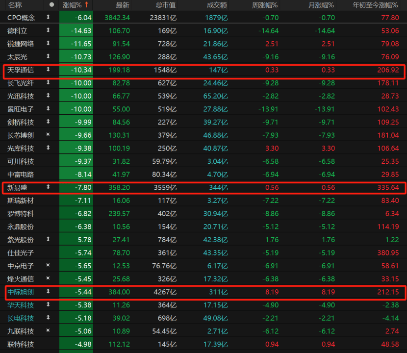 罗马尼亚甲组联赛_A股回调罗马尼亚甲组联赛!原因为何?