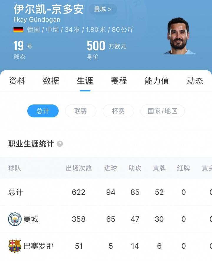 联赛杯(在美国和加拿大)_再次告别曼城联赛杯(在美国和加拿大)!德天空:京多安自由身加盟加拉塔萨雷达协议!