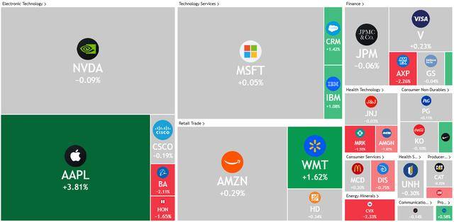 杜克拉布拉格vs贺拉戴克_美股收盘:美法官裁决引谷歌苹果暴涨 纳指收升超1%