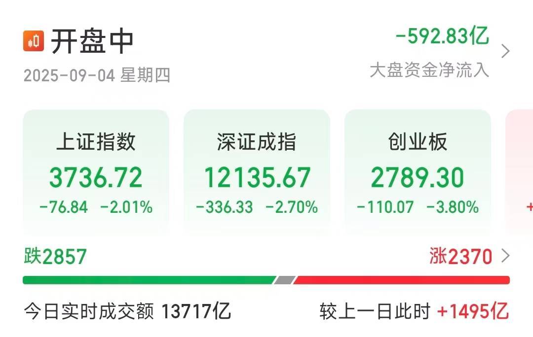 皇冠信用盘足球代理_A股三大指数均跌超2％皇冠信用盘足球代理，富时中国A50期指下挫超2％
