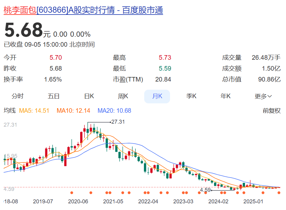 捷克U21 vs 苏格兰U21_“文案翻车是领导全责！”桃李面包道歉：挨打立正捷克U21 vs 苏格兰U21，后续宣发由年轻人接管！“年轻没饱尝生活毒打”广告引争议，公司股价已连跌多年