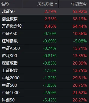 Napoli (Arthur) Esports vs Fiorentina (Maverick) Esports_事关“寒王”Napoli (Arthur) Esports vs Fiorentina (Maverick) Esports，重要调整即将生效！下周A股怎么走？