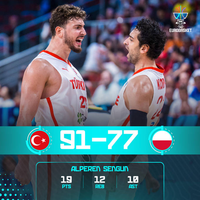 皇冠信用網最高占成_欧洲杯综述：申京三双字母29+6 希腊土耳其会师半决赛