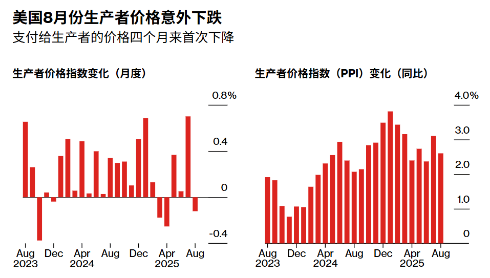 皇冠信用网会员开户_刚刚！美联储皇冠信用网会员开户，降息大消息！直线拉升！