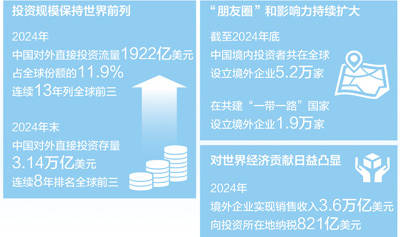 皇冠信用網会员_中企“出海” 为全球市场“上新”（经济聚焦·扩大双向投资）
