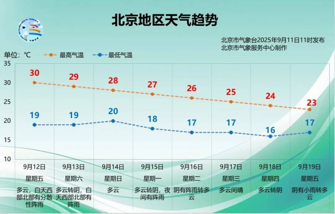 皇冠信用盘申请_北京：雨又要来了？今起三天局地将出现分散性降雨皇冠信用盘申请，预计时段——