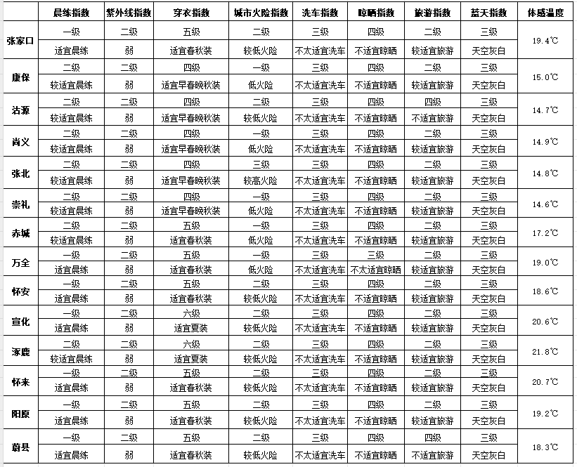 怎么注册皇冠信用盘_明天我市有雷雨天气怎么注册皇冠信用盘，部分地区中雨，午后阵风风力大