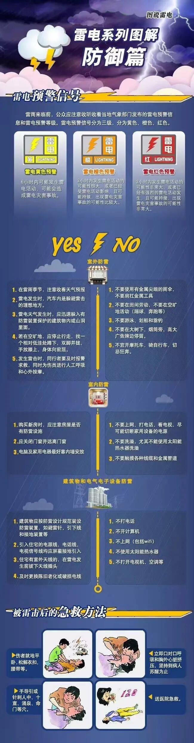 怎么注册皇冠信用盘_明天我市有雷雨天气怎么注册皇冠信用盘，部分地区中雨，午后阵风风力大