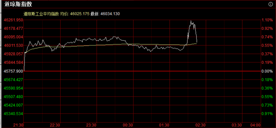 皇冠登3代理出租_重磅！美联储宣布：降息25个基点皇冠登3代理出租，将如何影响中国资产？
