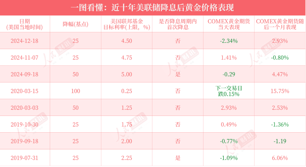 皇冠登3代理出租_重磅！美联储宣布：降息25个基点皇冠登3代理出租，将如何影响中国资产？